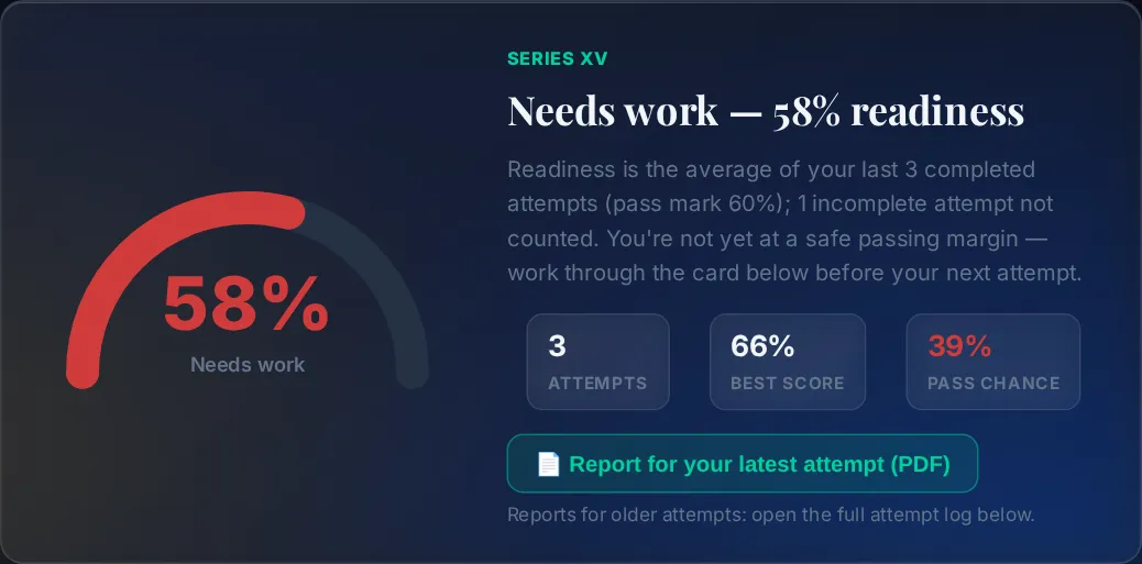 NISM readiness gauge showing readiness score, best score and pass chance